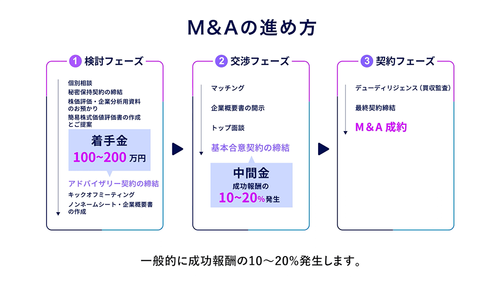 3分でわかるfundbook-slide1