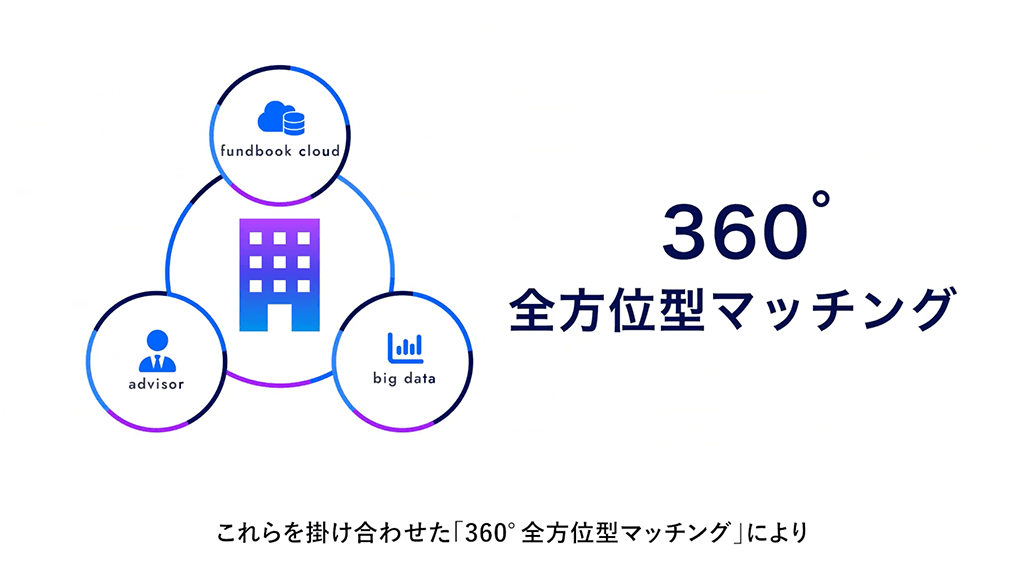 3分でわかるfundbook-slide8