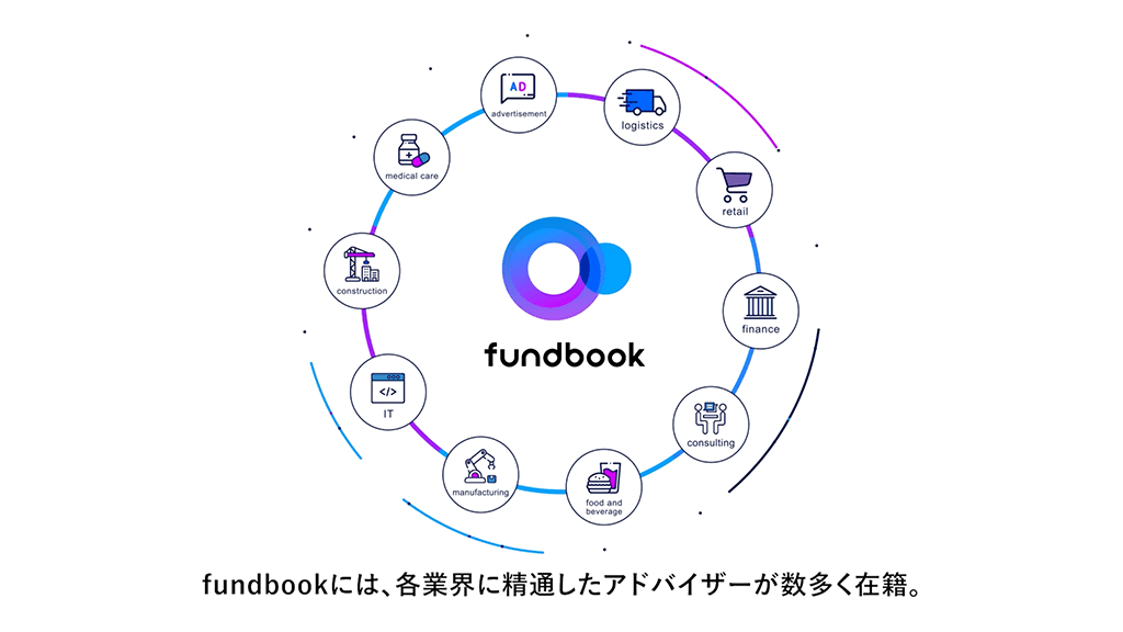 3分でわかるfundbook-slide9