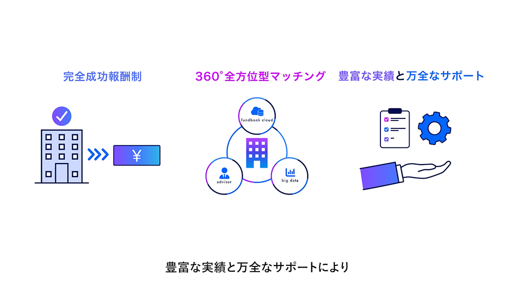 3分でわかるfundbook-slide13