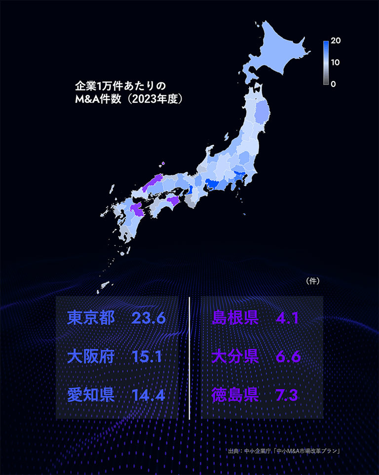 地方でのM&A浸透度が低い