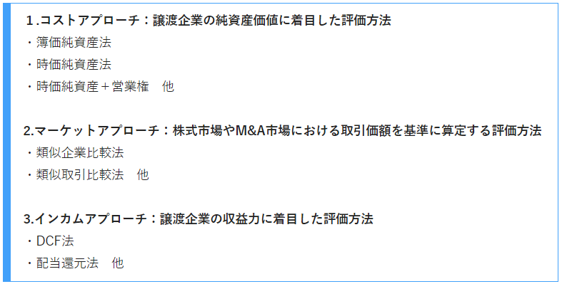 事業承継の3つの手法(親族内承継、社内承継、M&A)