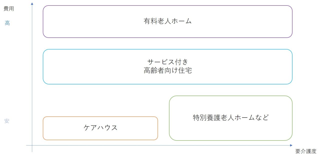 介護業界のM&A|最新事例や直近の動向