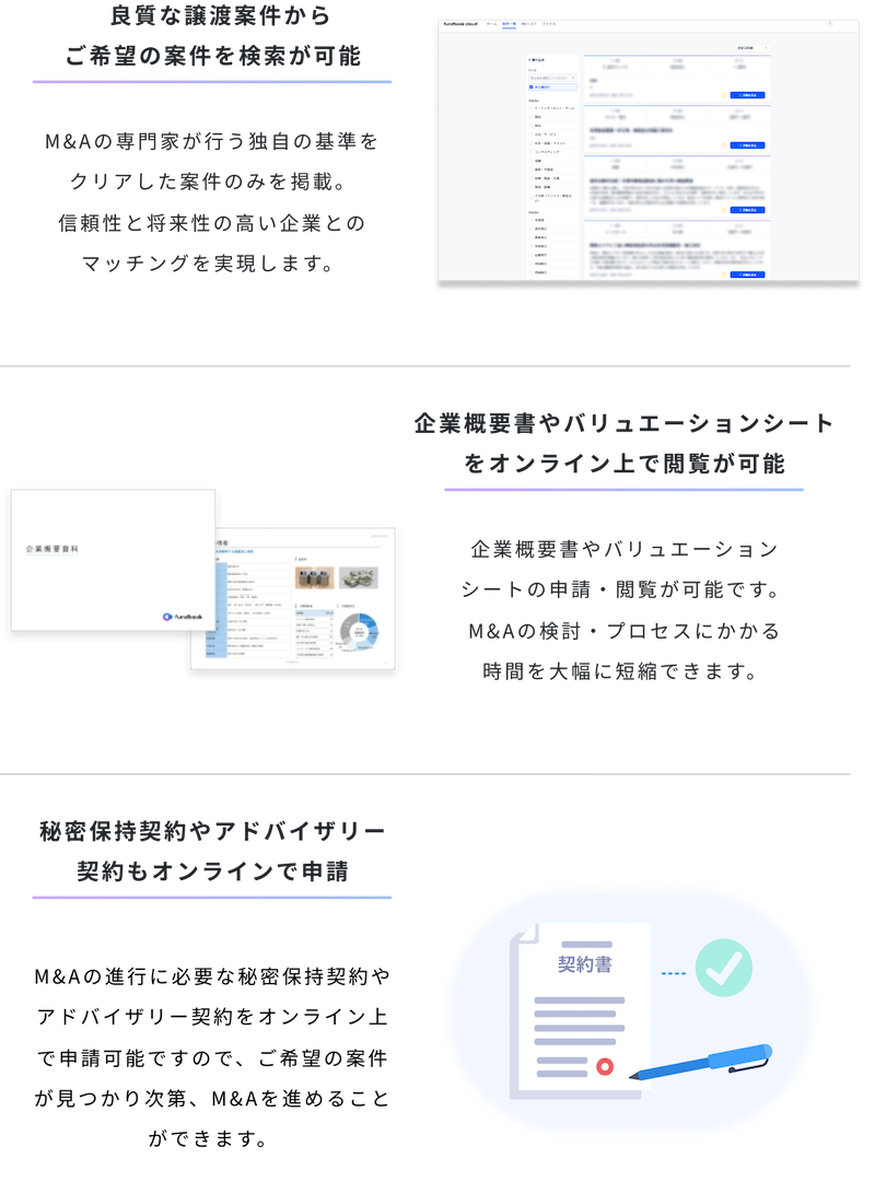 新プラットフォームサービス「fundbook cloud」リリースのお知らせ
