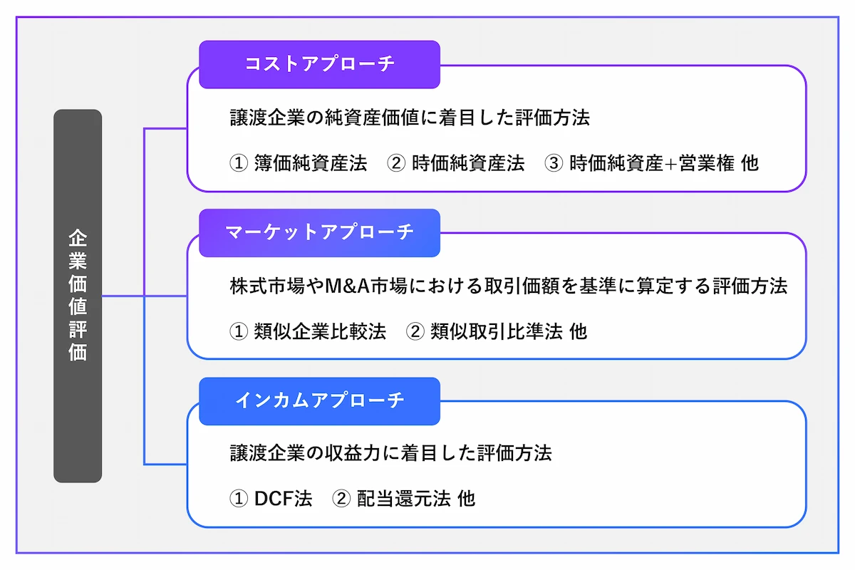 デューディリジェンス（DD）とは？種類や手順・費用や注意点【解説動画付き】