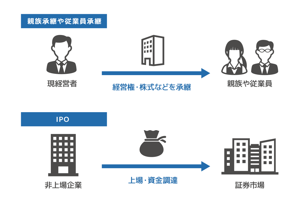 M&Aの目的とは?譲受企業・譲渡企業のそれぞれの目的を解説
