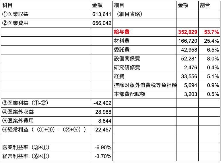 医療業界における人手不足の現状と原因は?解決策も紹介