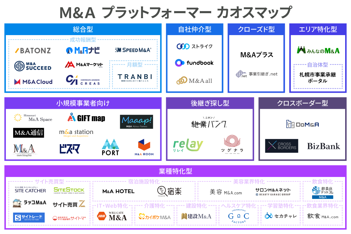 【2025年版】M&Aプラットフォーマーのカオスマップを公開