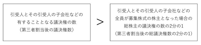 支配株主の異動について