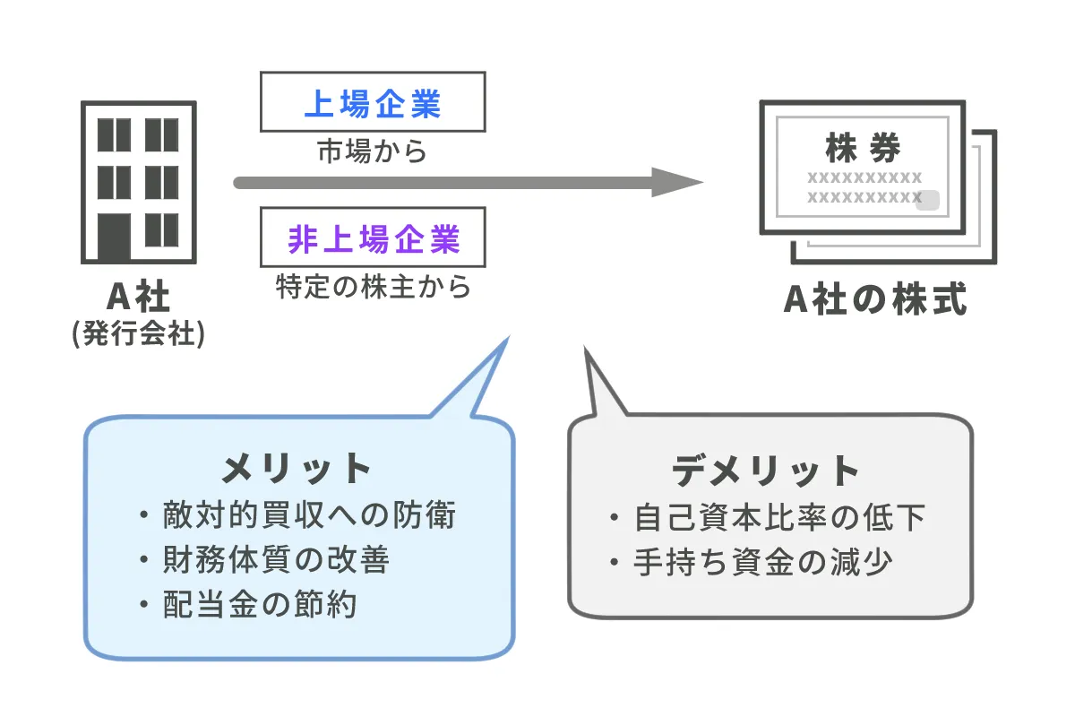 自社株買いのメリット・デメリットとは?目的や株価・株主への影響も解説!