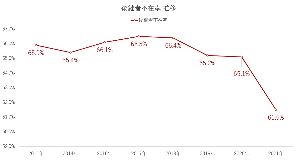 黒字廃業とは？廃業を巡る日本の課題点と今後