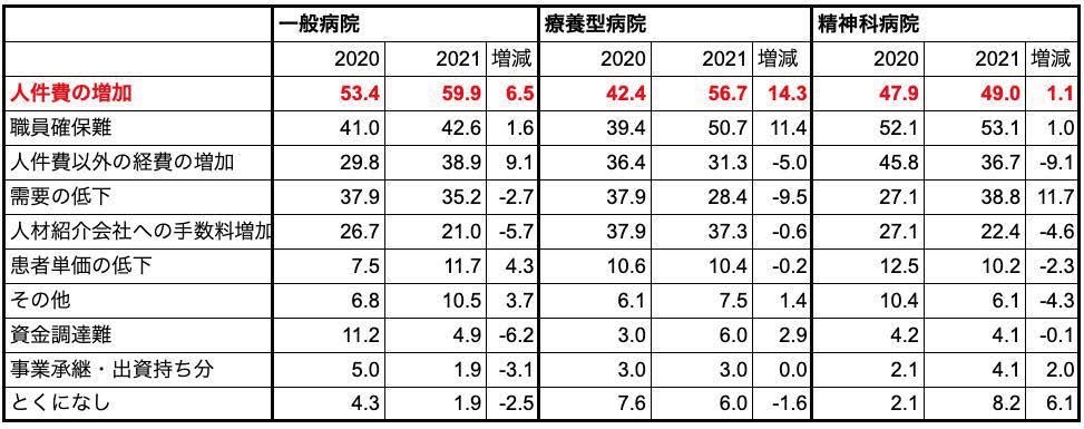 医療業界における人手不足の現状と原因は?解決策も紹介