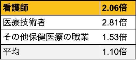 医療業界における人手不足の現状と原因は?解決策も紹介