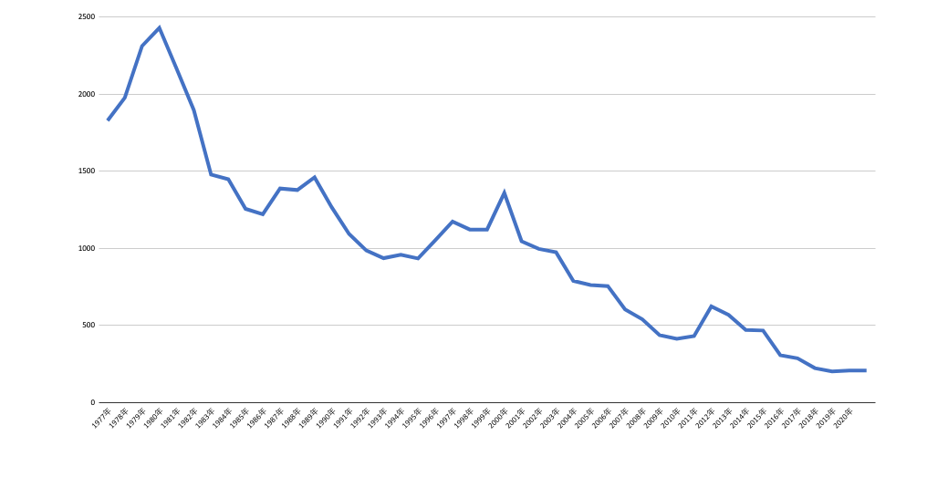 病棟建て替えを検討する際の準備と課題