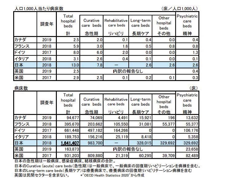 医療業界における人手不足の現状と原因は?解決策も紹介