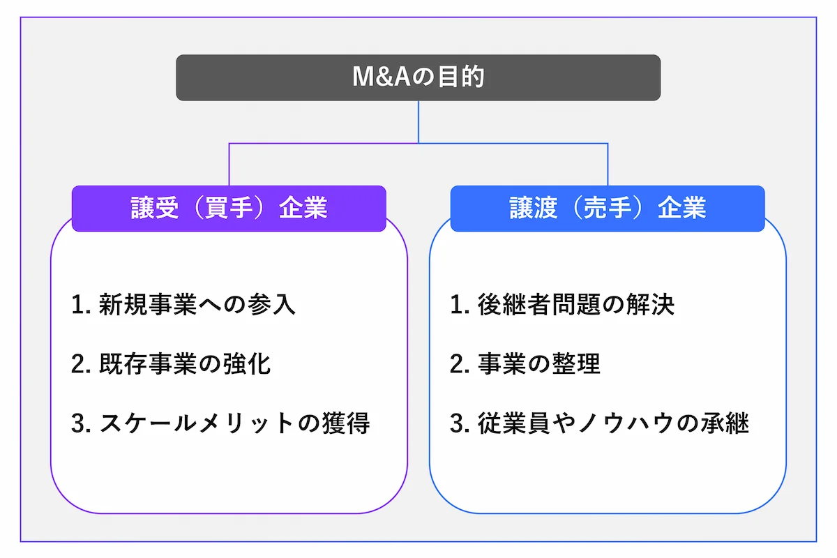 買収とは？手法やメリット、敵対的・友好的買収や防衛策など基礎知識を徹底網羅