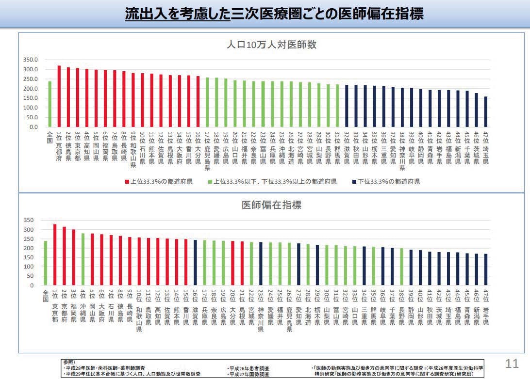 医療業界における人手不足の現状と原因は?解決策も紹介