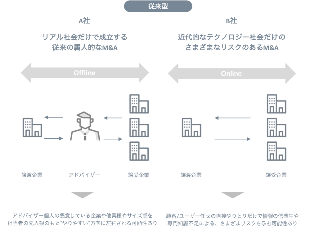 テクノロジー×セールスの新しいM&Aプラットフォーム 「 FUNDBOOK(ファンドブック)」正式リリース