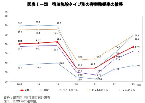 ホテル・旅館業界のM&Aとは？動向・メリット・最新事例を紹介