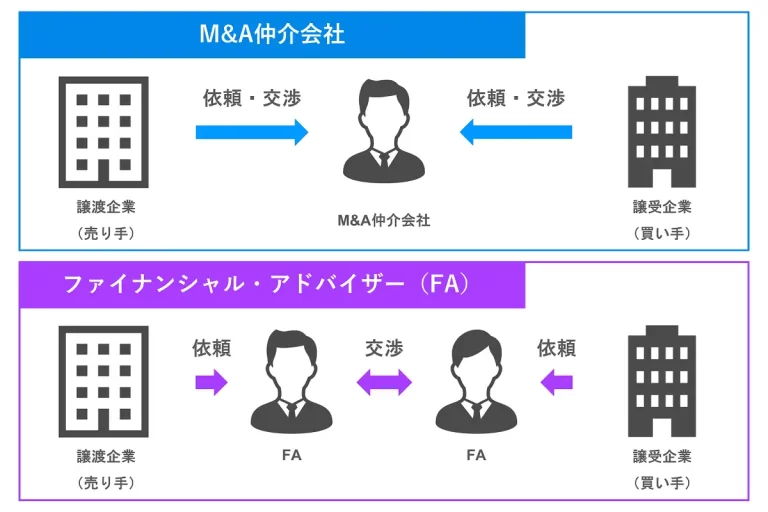 M&A仲介会社とFAの違い