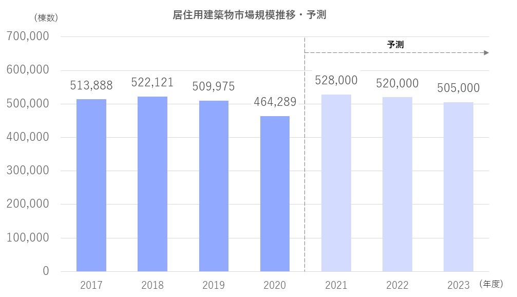 建材卸業界のM&A【2024年最新事例】