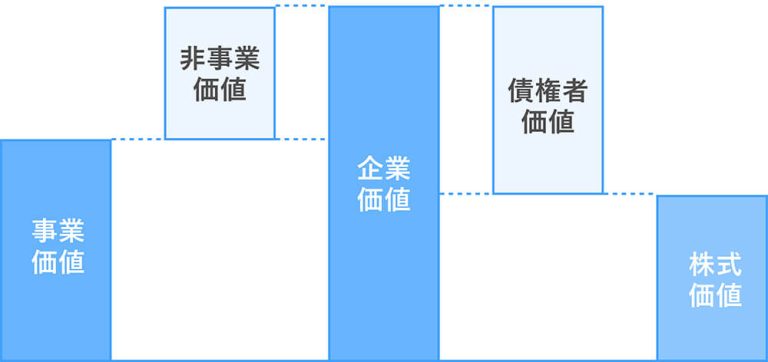 【企業価値評価】インカムアプローチとは?DCF法の計算方法