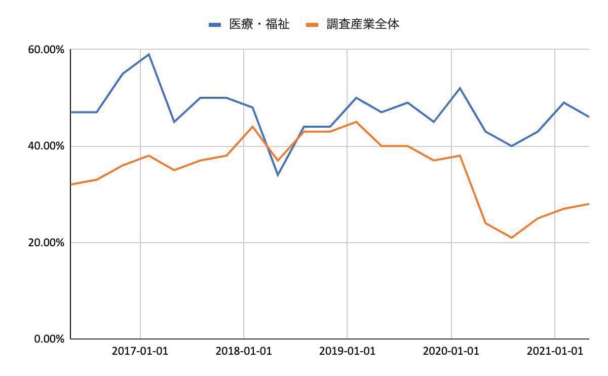 医療業界における人手不足の現状と原因は?解決策も紹介