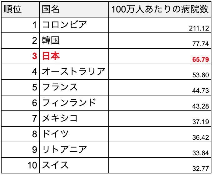 医療業界における人手不足の現状と原因は?解決策も紹介