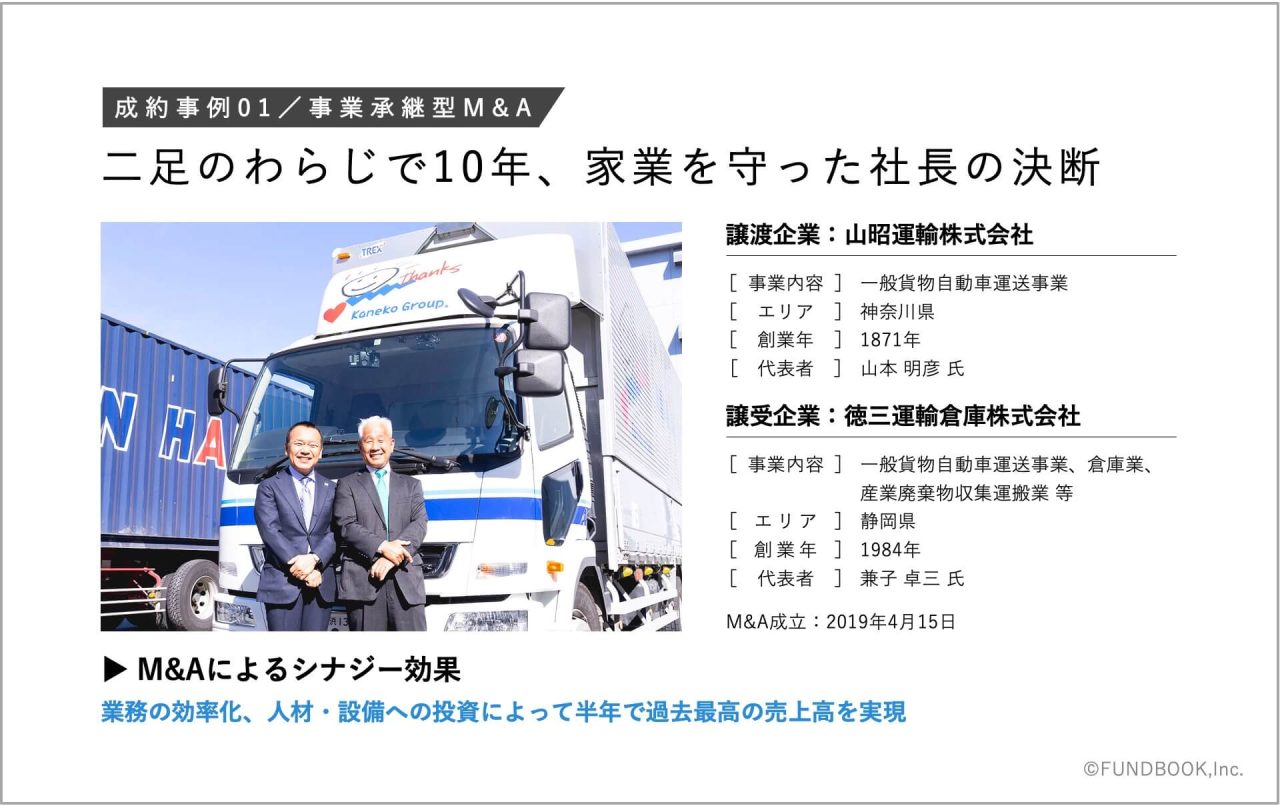 M&A仲介FUNDBOOK、2020年3月期決算を発表 業界で初めて設立2年半で売上35億円突破、前年比2.4倍の急成長を実現