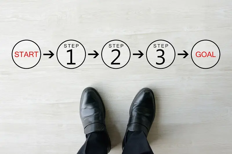 子会社売却の流れ