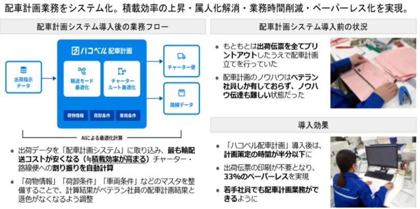 物流業界 最新トピック〜荷主による下請け選別〜