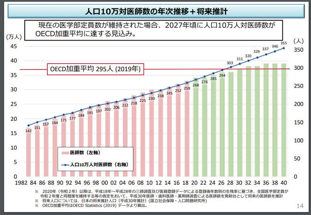 医療業界における人手不足の現状と原因は?解決策も紹介
