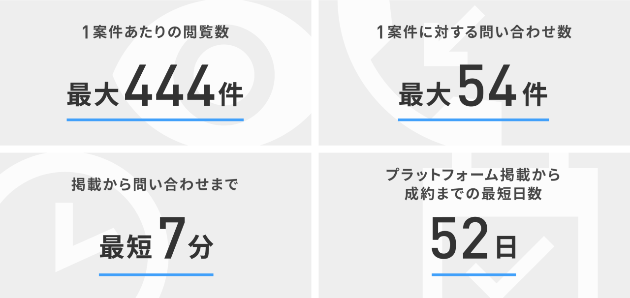 【FUNDBOOK設立3周年】これまでのM&A実績を振り返るインフォグラフィックスを公開