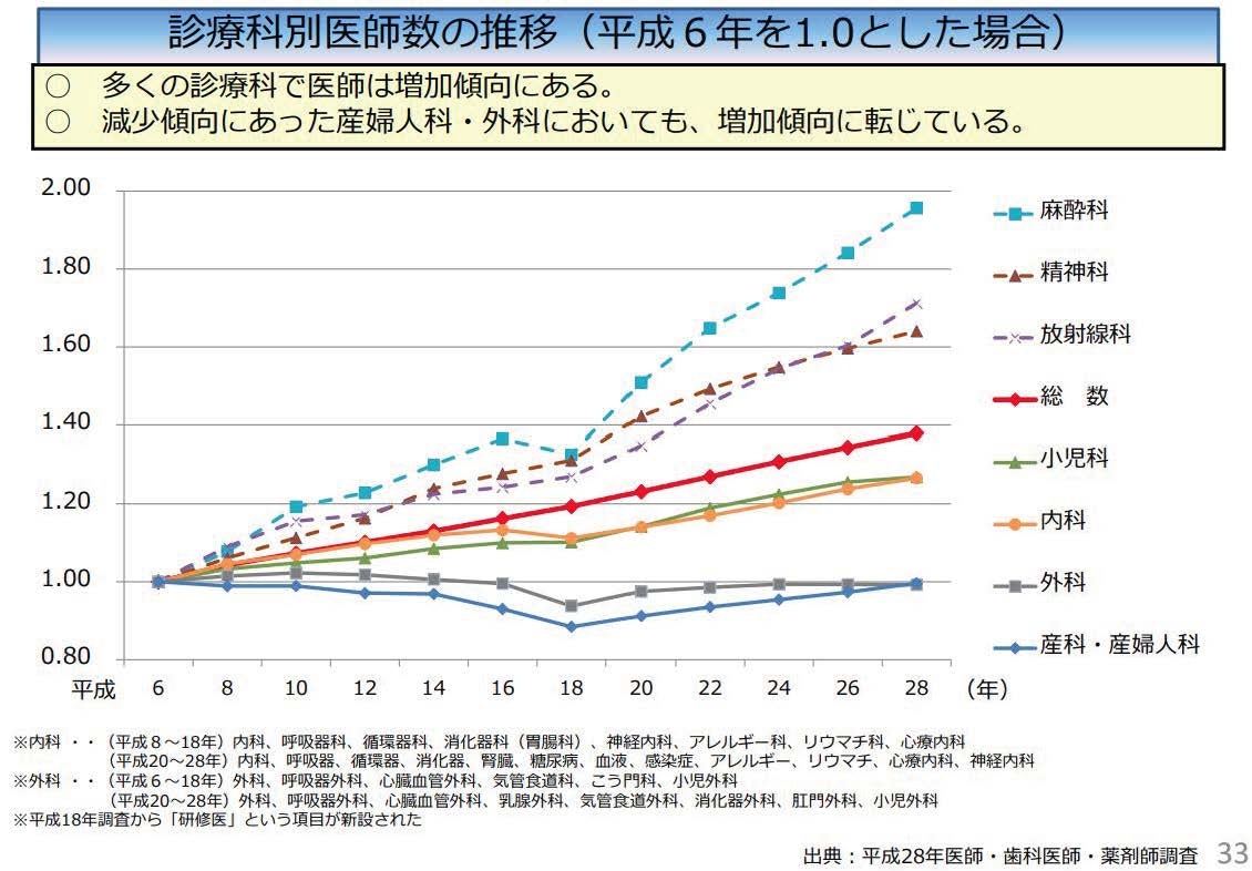 医療業界における人手不足の現状と原因は?解決策も紹介