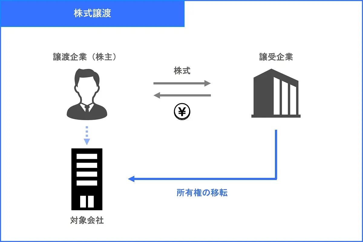 M&A仲介とは？仲介会社のメリットや選び方、FAとの違い【動画付き】