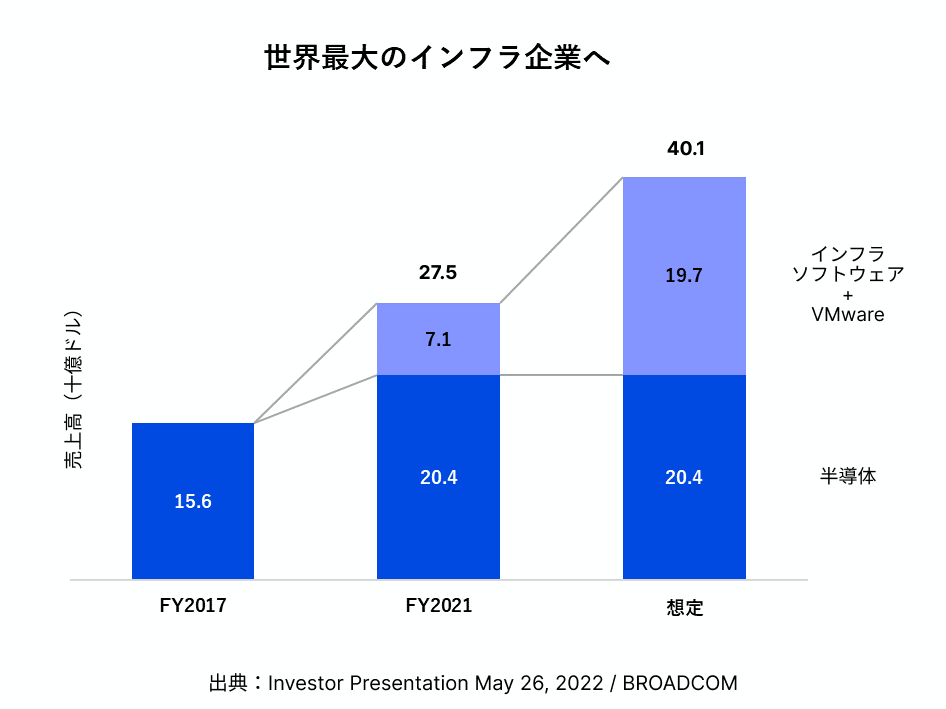 世界最大のインフラ企業へ