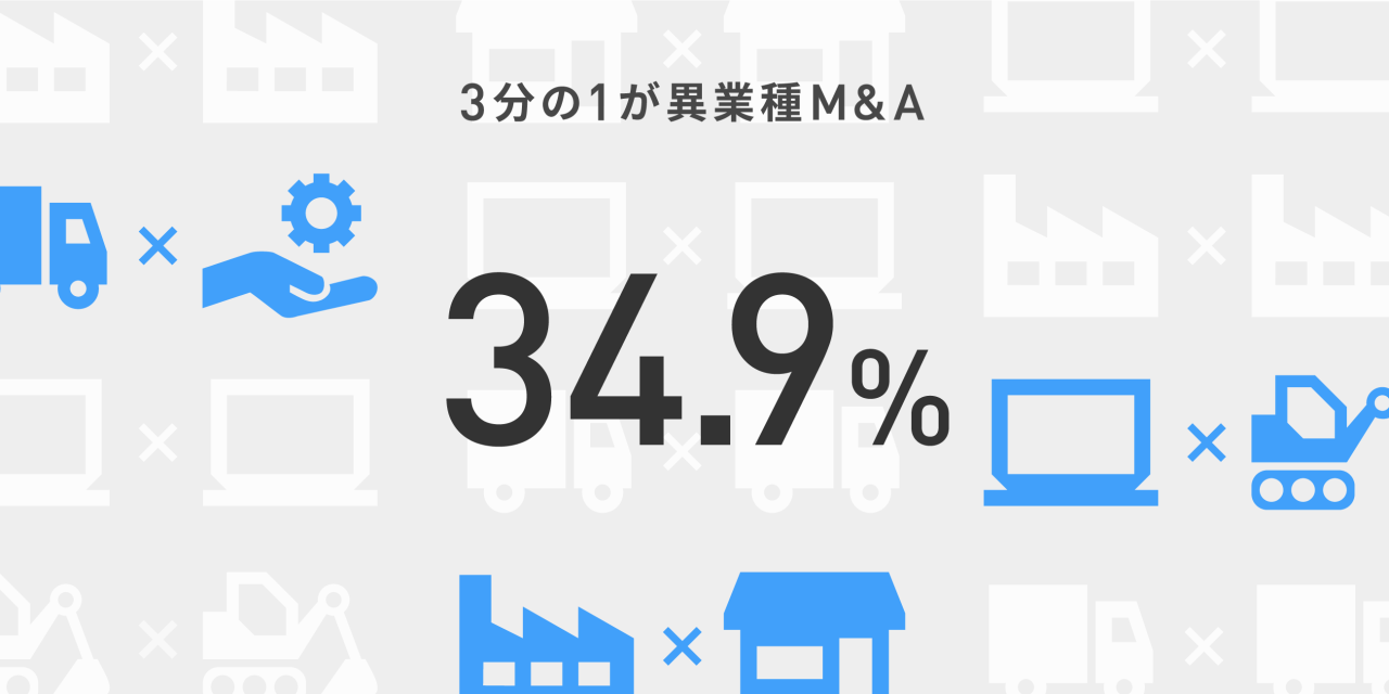 【FUNDBOOK設立3周年】これまでのM&A実績を振り返るインフォグラフィックスを公開