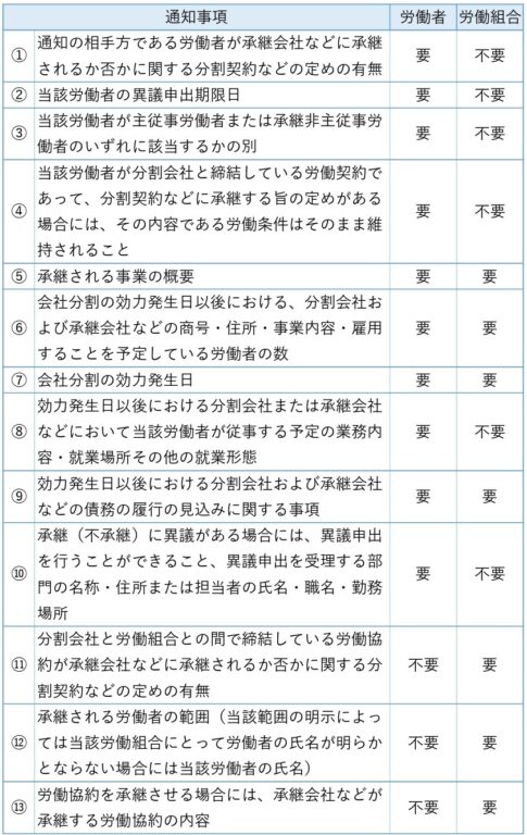 会社分割時の退職金と従業員－契約のポイント