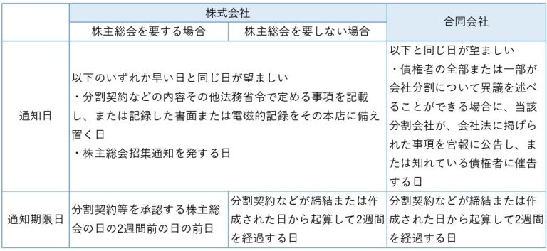 会社分割時の退職金と従業員－契約のポイント