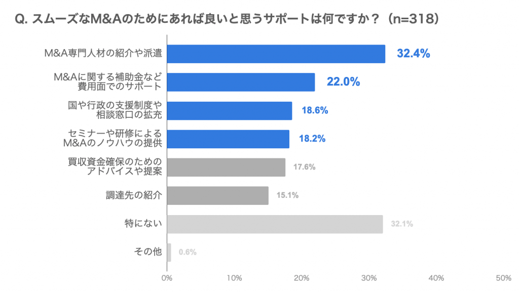 買い手企業におけるM&A推進支援を目的とした「FUNDBOOK Lab」を新設 第1弾【買い手企業のM&Aに関する実態調査】を実施