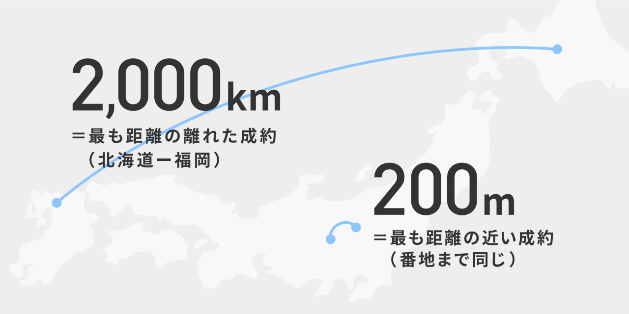 【FUNDBOOK設立3周年】これまでのM&A実績を振り返るインフォグラフィックスを公開