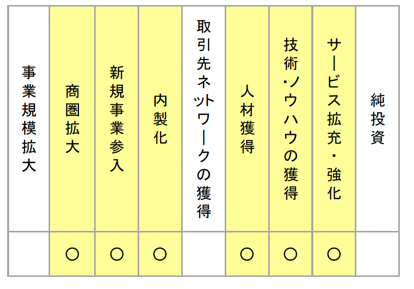 専門物流の無形資産を取り込む戦略的M&A事例