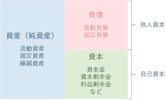 負債比率とは?計算方法や適正水準の目安、M&Aへの影響と関連する指標を徹底解説