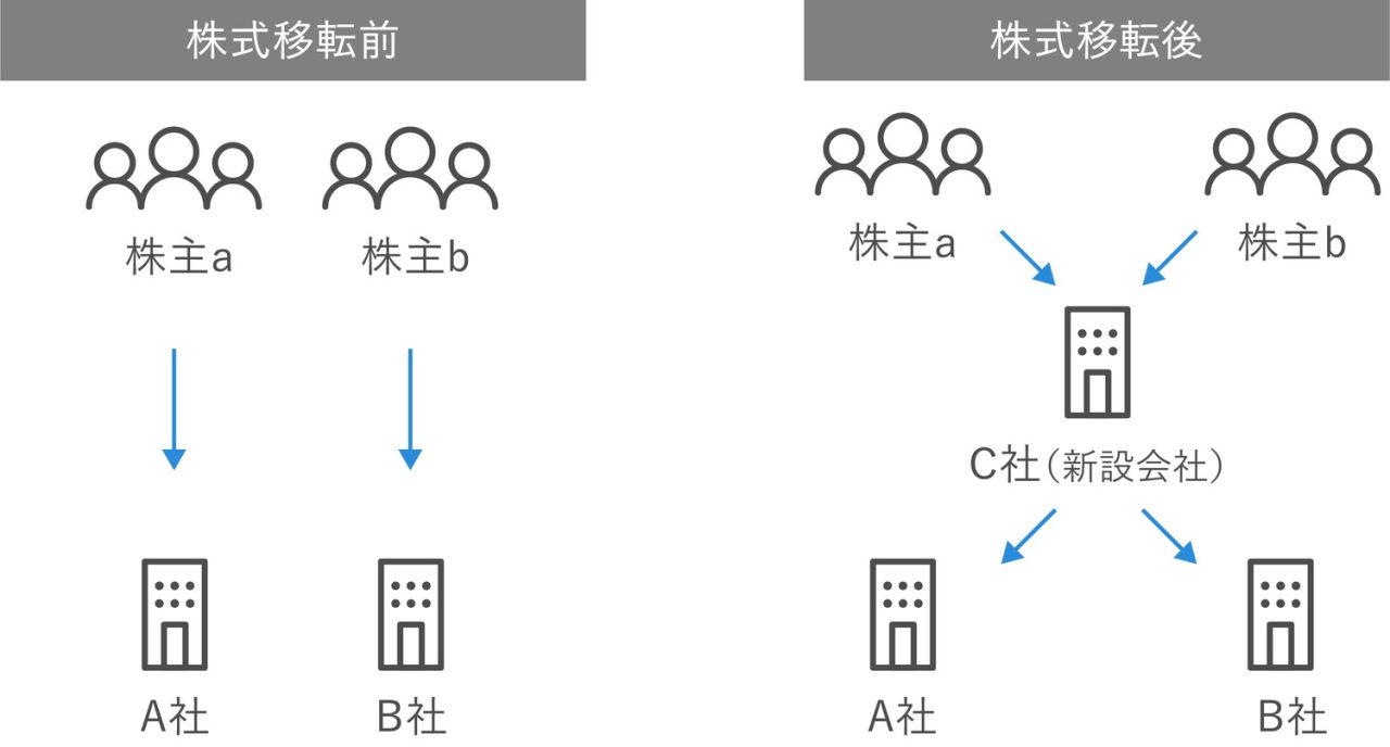 株式移転前後の違い