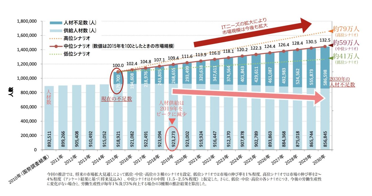 SES業界のM&A｜【2021-2022年8事例】