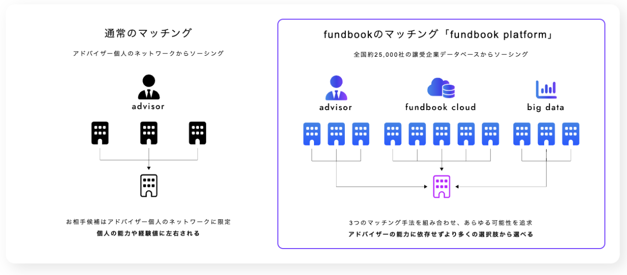 2023年3月期決算を発表 通期売上高50億円を突破