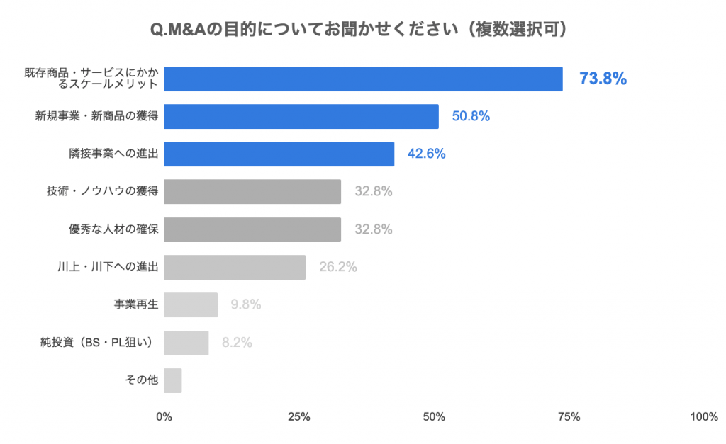 【M&Aプラットフォームの利用企業動向レポート2021】 「飲食業」の譲渡案件はコロナ禍前から約2割増、初回緊急事態宣言解除後の昨年5、6月に集中