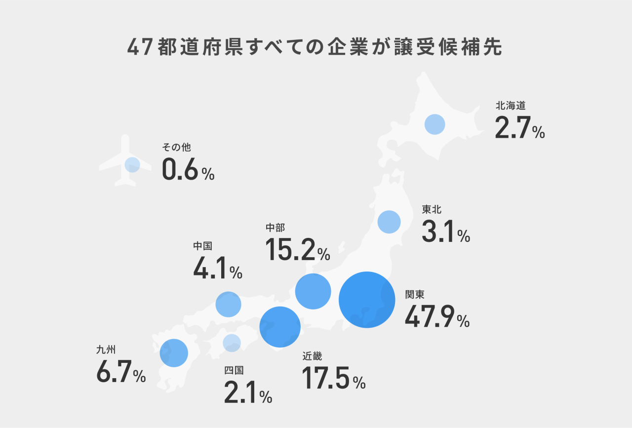 【FUNDBOOK設立3周年】これまでのM&A実績を振り返るインフォグラフィックスを公開