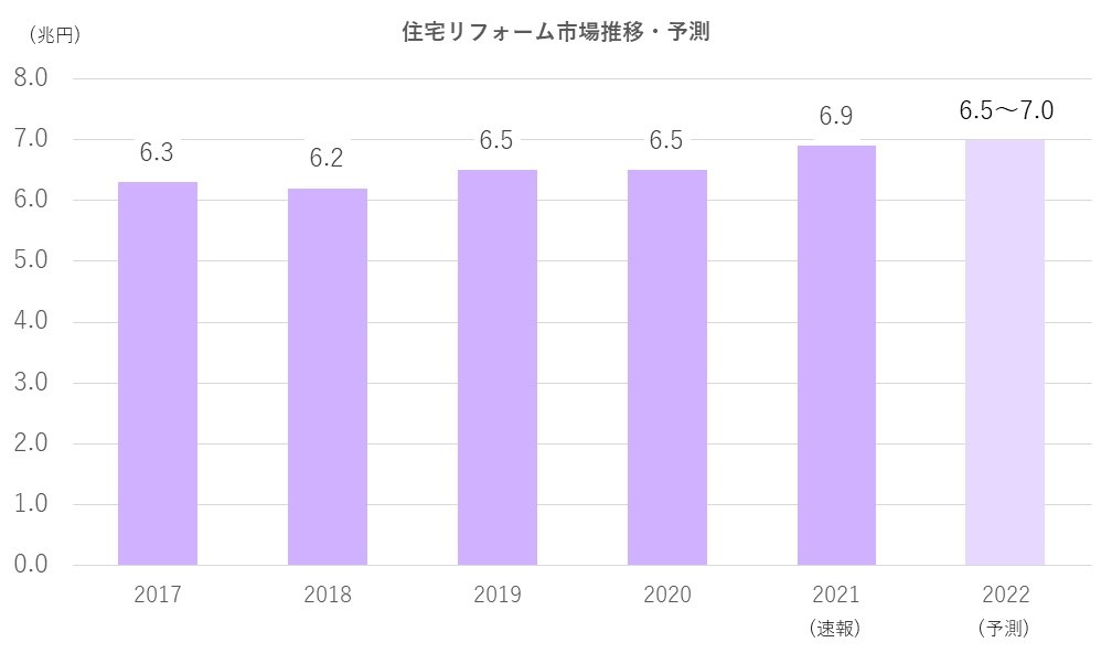 建材卸業界のM&A【2024年最新事例】