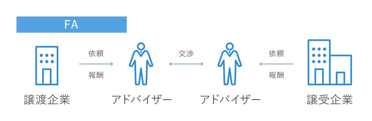 M&A実施時のFA（ファイナンシャルアドバイザー）の立ち位置